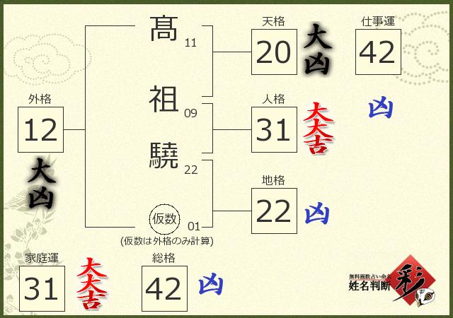 診断結果画像