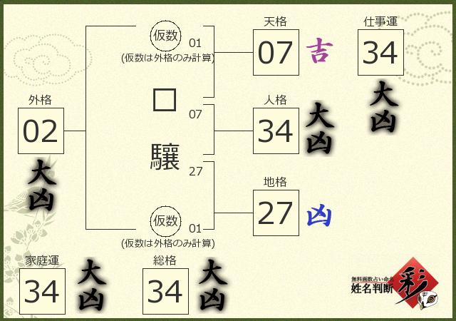 診断結果画像
