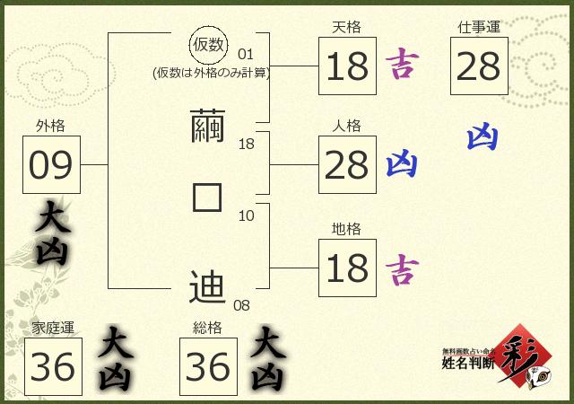 診断結果画像