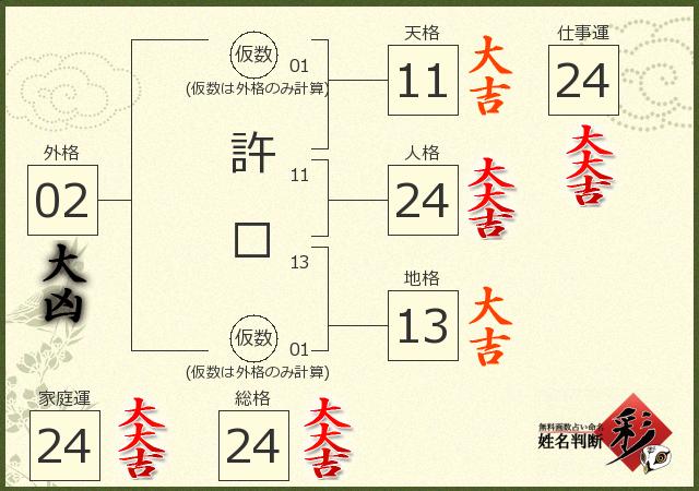 診断結果画像