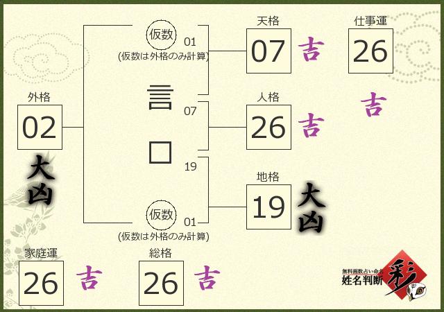 診断結果画像