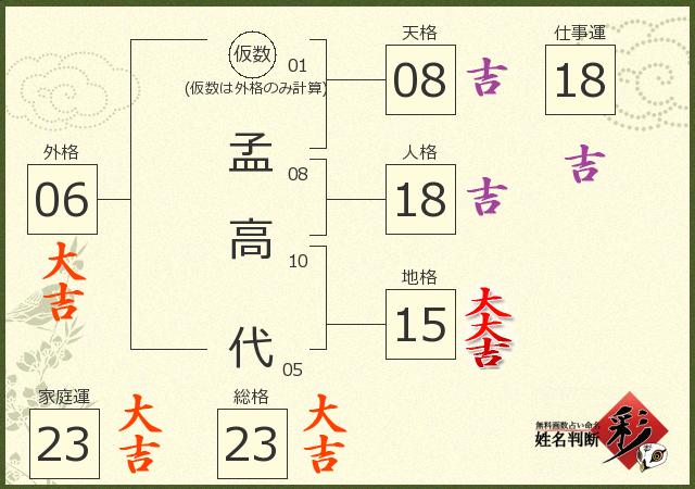 診断結果画像