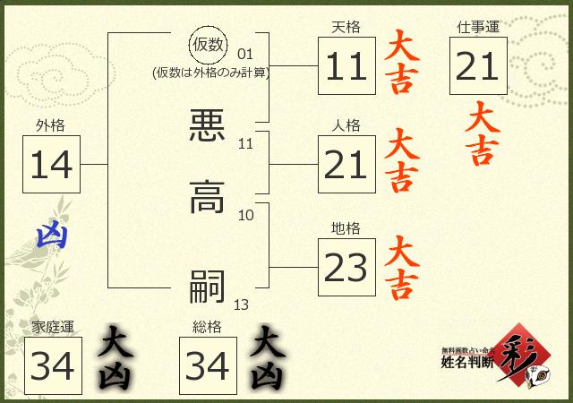 診断結果画像