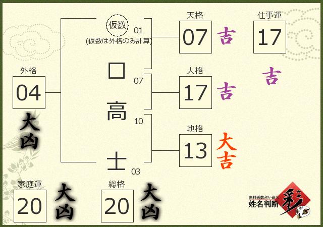 診断結果画像