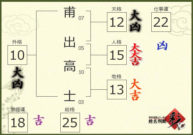 診断結果画像