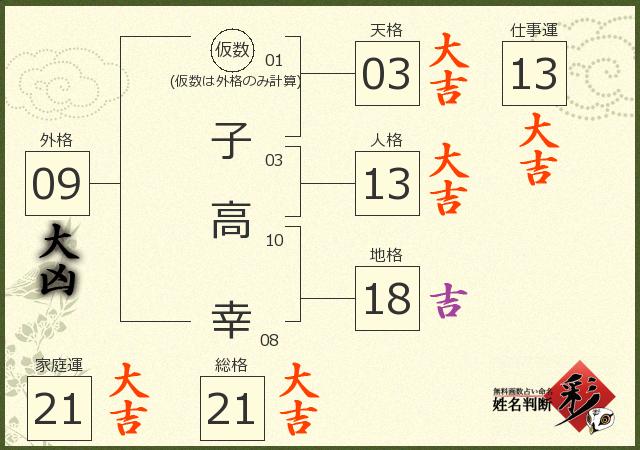 診断結果画像
