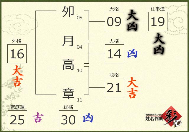 診断結果画像