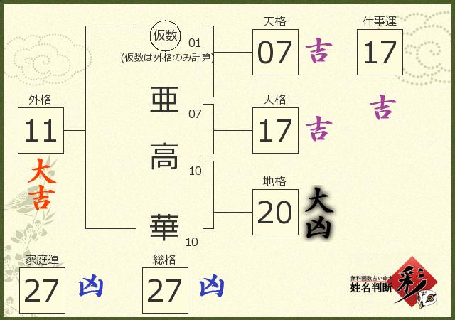 診断結果画像
