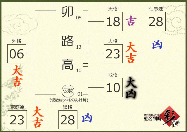 診断結果画像