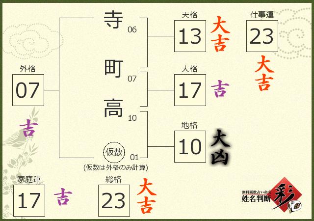 診断結果画像