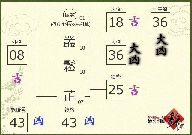 診断結果画像