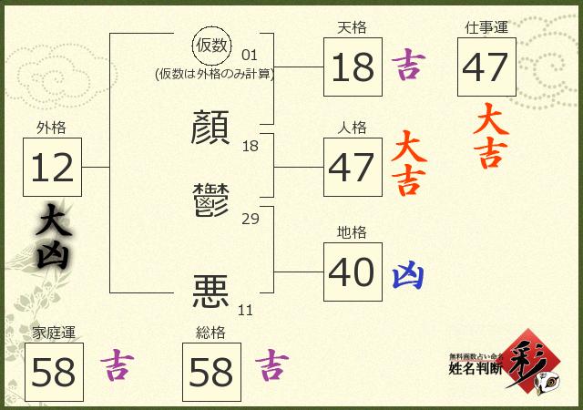 診断結果画像