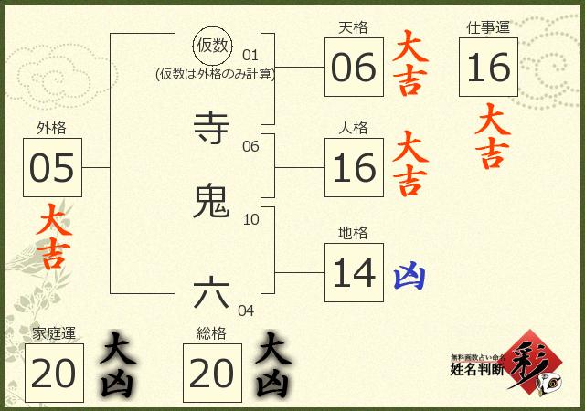 診断結果画像