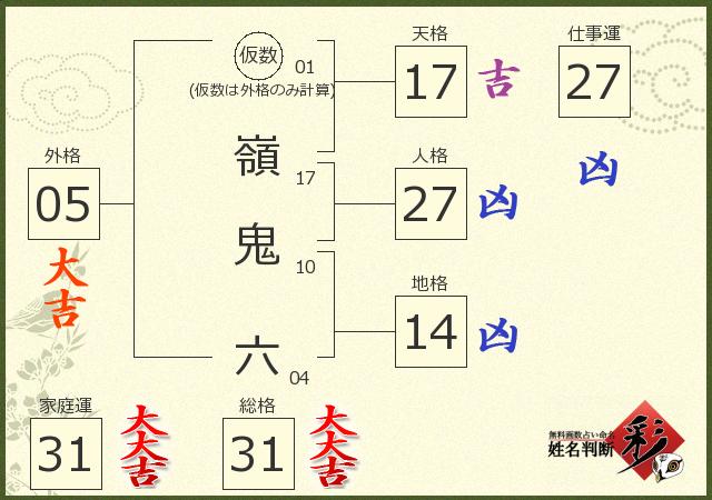 診断結果画像