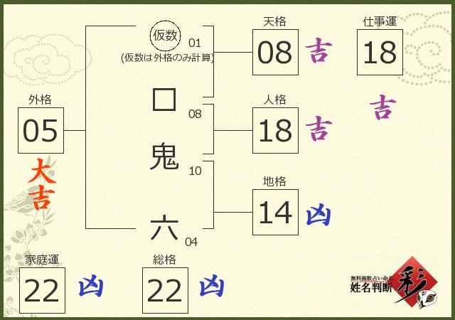 診断結果画像