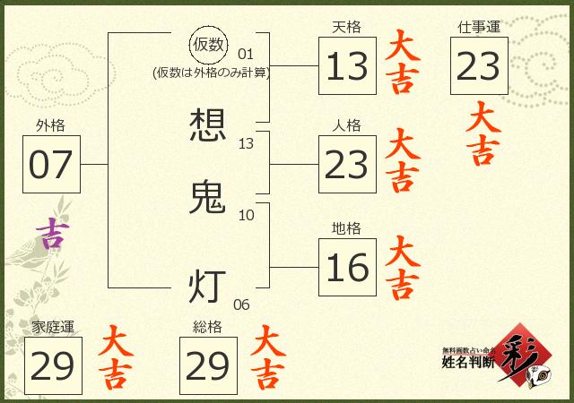 診断結果画像