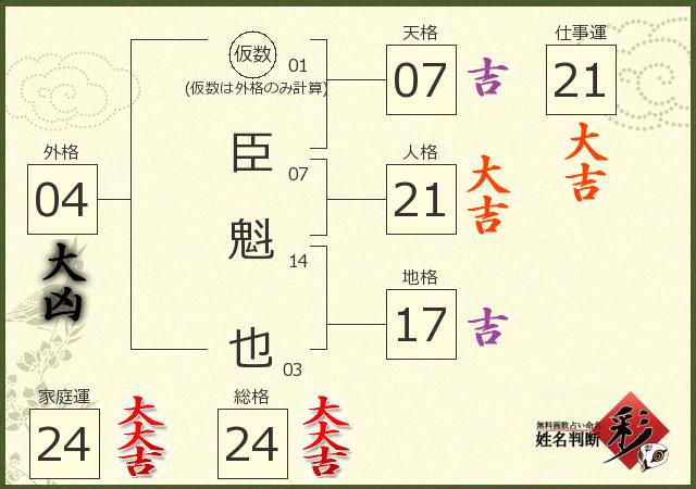 診断結果画像