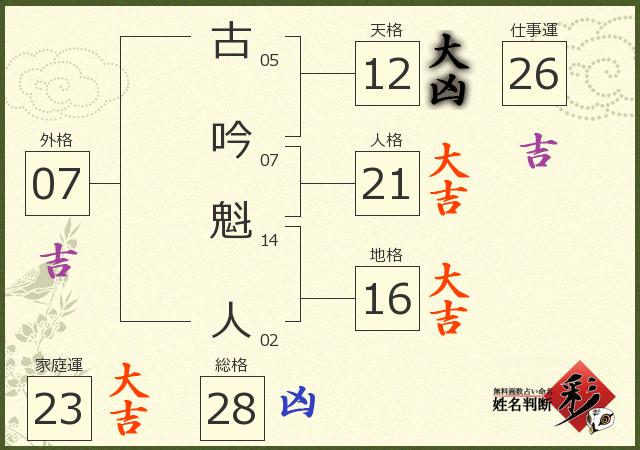 診断結果画像