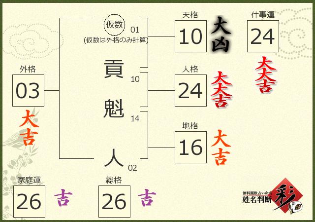診断結果画像