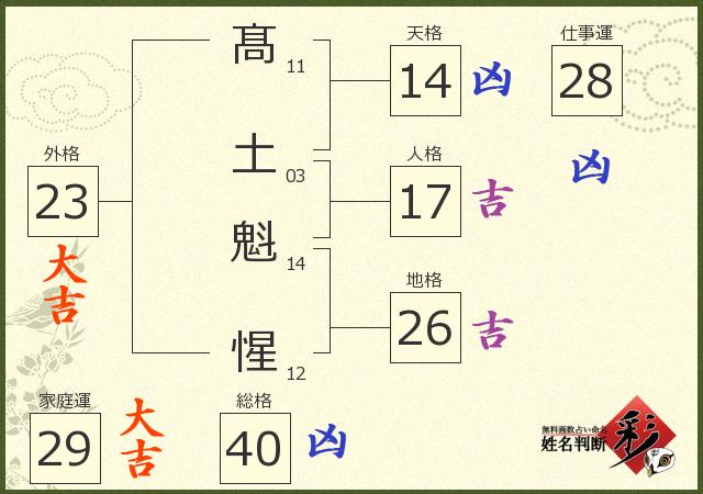 診断結果画像