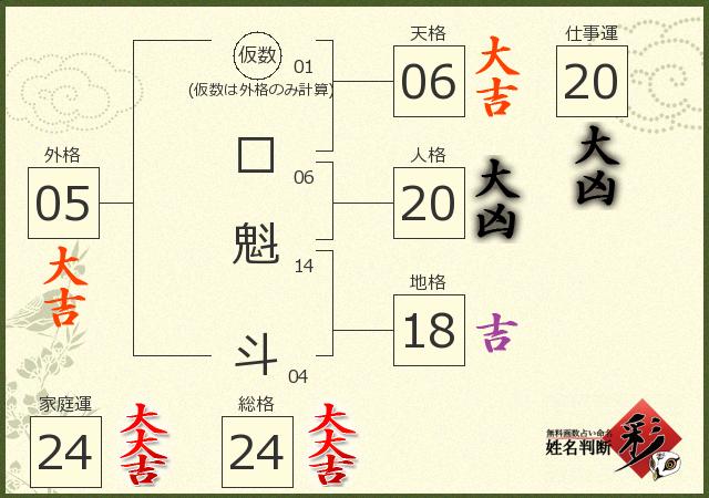 診断結果画像