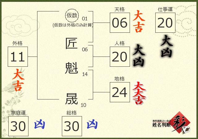 診断結果画像