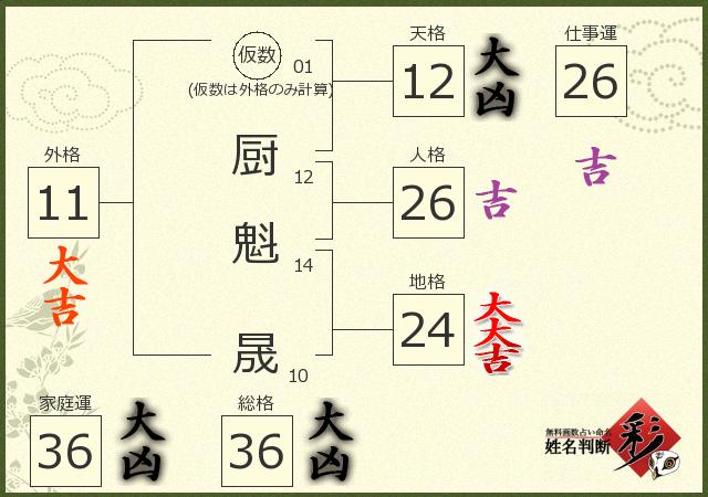 診断結果画像