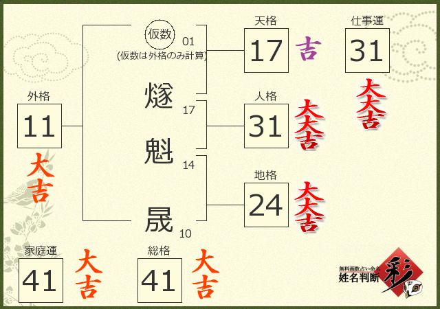 診断結果画像