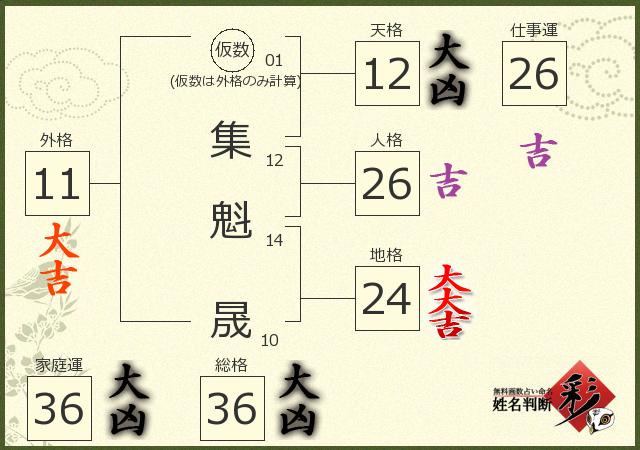 診断結果画像