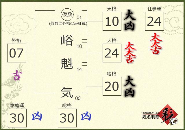 診断結果画像