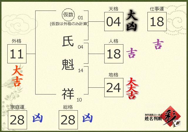 診断結果画像