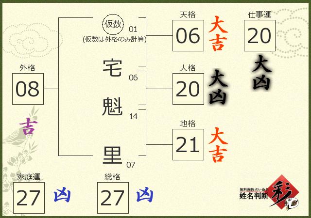 診断結果画像