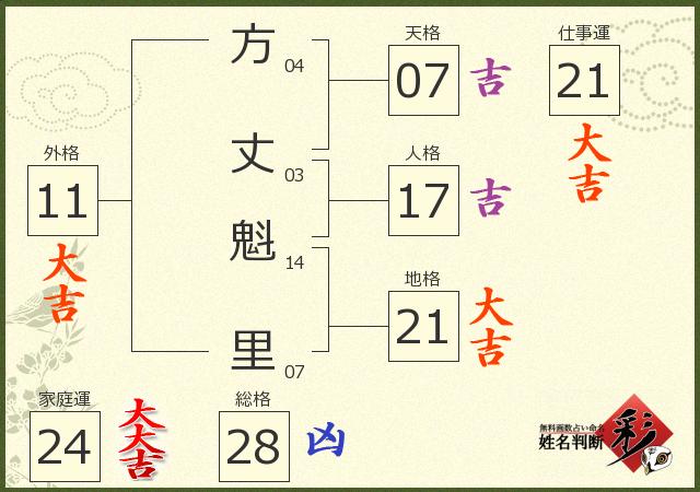 診断結果画像