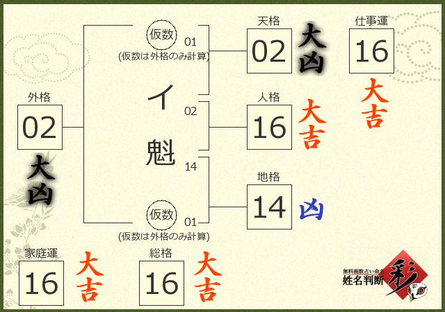 診断結果画像