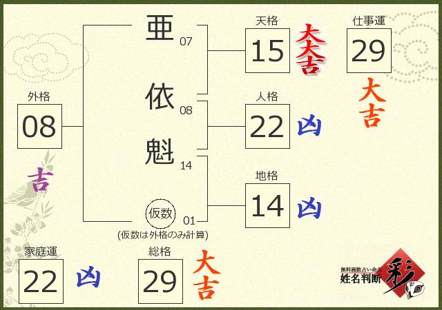 診断結果画像