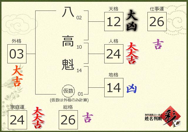 診断結果画像