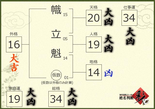 診断結果画像