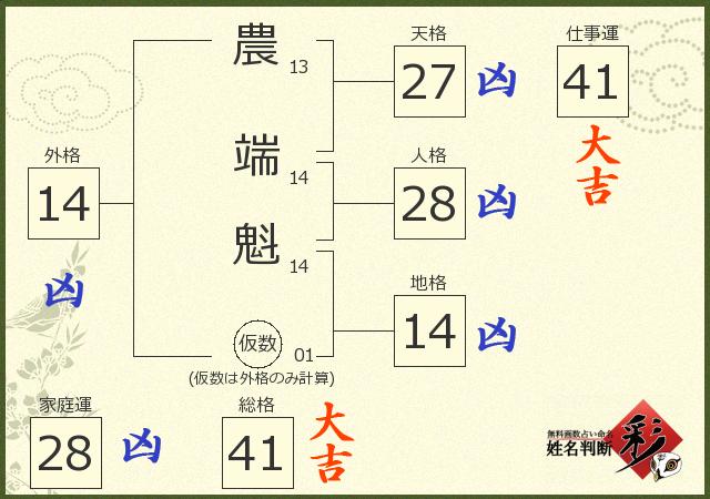 診断結果画像