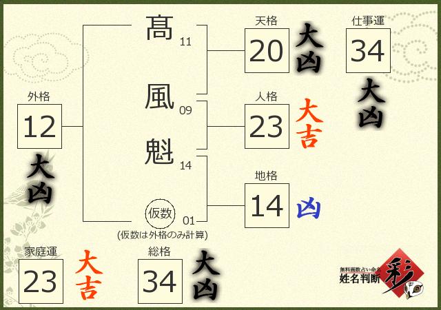 診断結果画像