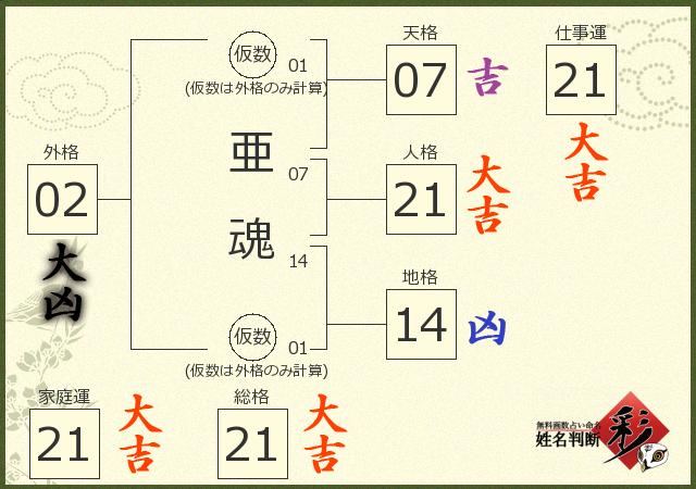 診断結果画像