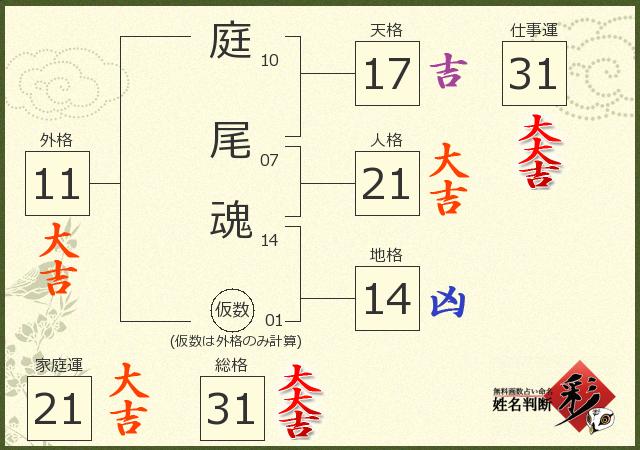 診断結果画像