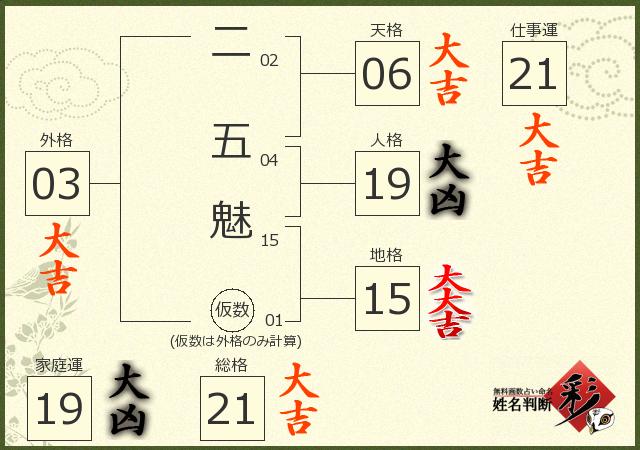 診断結果画像