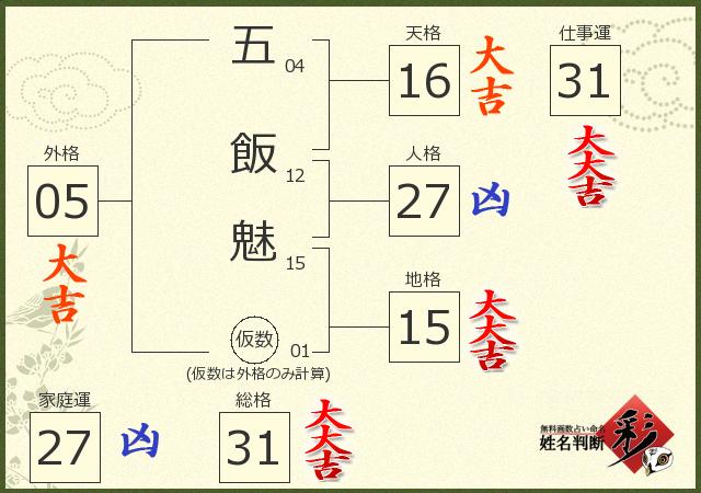 診断結果画像