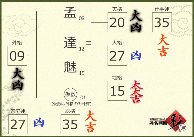 診断結果画像