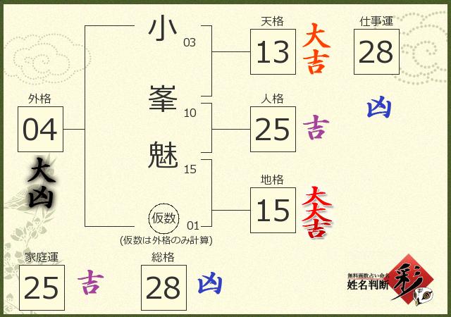 診断結果画像