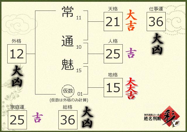 診断結果画像