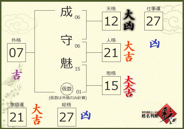 診断結果画像