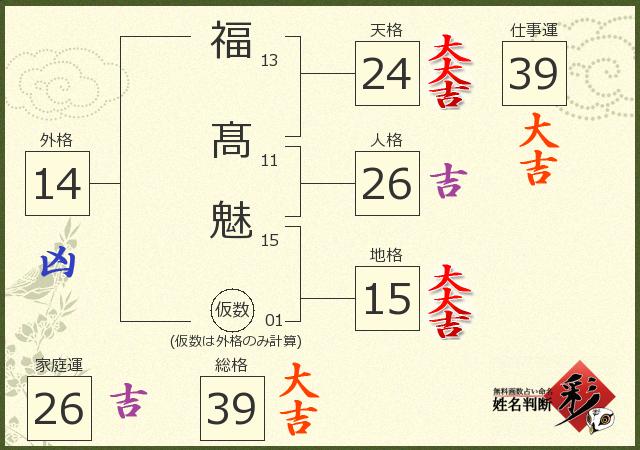 診断結果画像