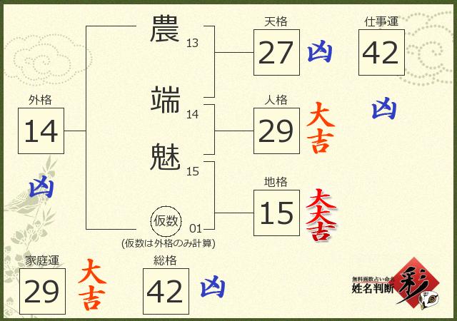 診断結果画像