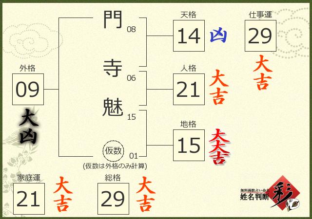 診断結果画像